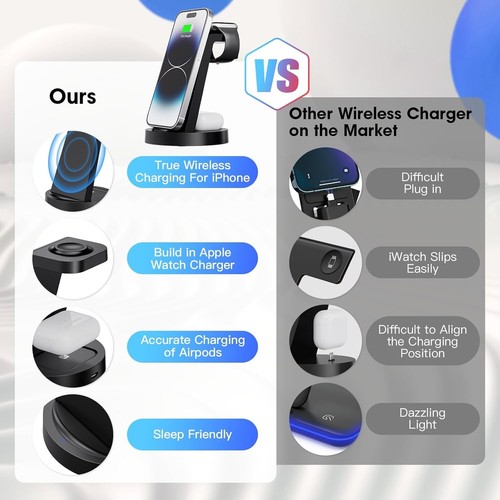 Station de Charge 3 en 1 pour iPhone, Chargeur sans Fil pour iPhone 16 15 14 13 12 - Photo 2 sur 6