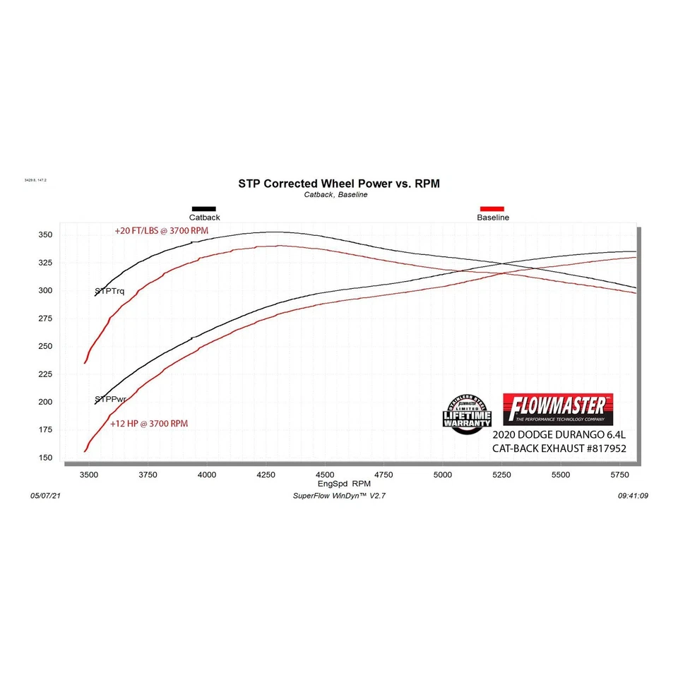 For Dodge Durango 18-24 Exhaust System American Thunder 409 SS Cat-Back Exhaust Foto 2 de 4