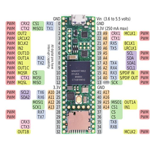 Teensy 4.1 Architektur 4.1 M7 Entwicklungssuite für Board TEENSY 4.1 Y3M78990 - Afbeelding 5 van 9