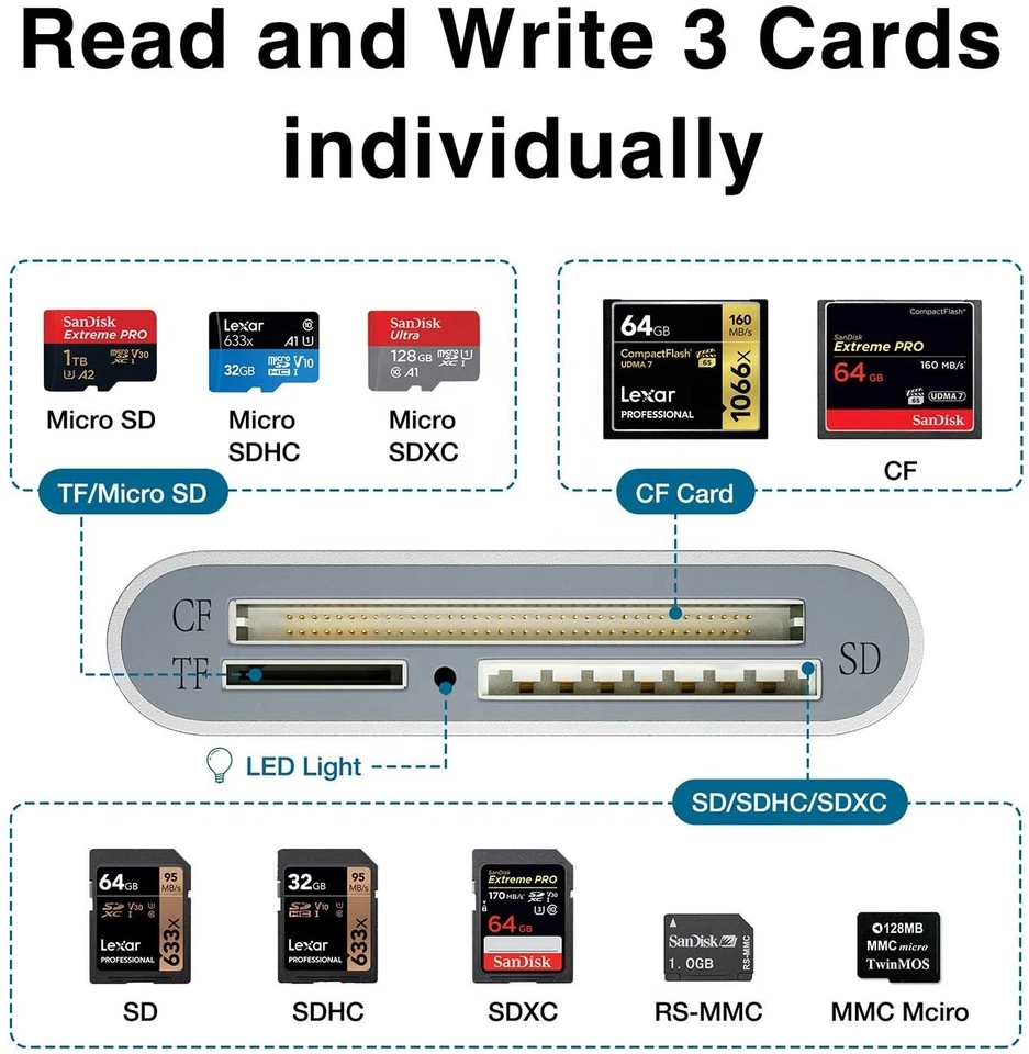 USB 3.0 Kartenleser Alu Card Reader Kartenlesegerät A-i-O Micro SD SDHC CF MMC - Bild 4 von 4