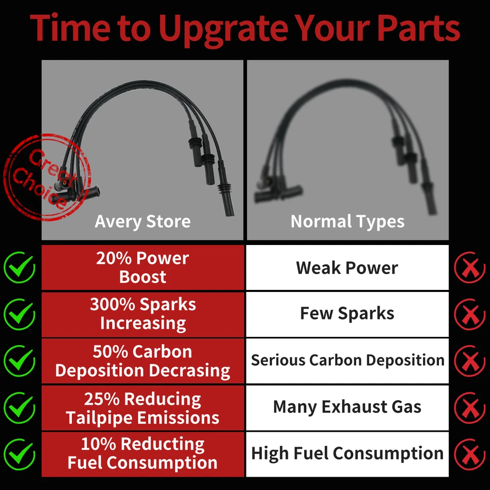 3 Spark Plug Wires for 3.7L Jeep Grand Cherokee Dodge Ram 1500 Dakota 671-6290 - Изображение 2 из 4