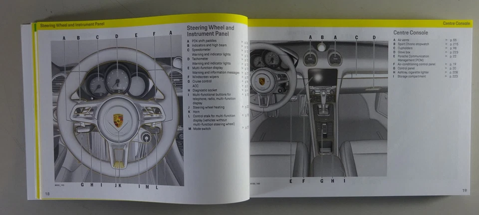 Owner ´S Manual Porsche 718 Cayman + Boxster Año Modelo 2020 Stand 06/2019 - Imagen 4 de 4