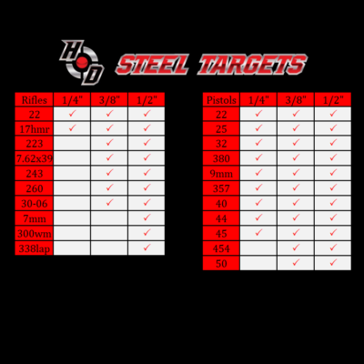 Buy 1/2 Thick AR500 Shooting Targets 3 4 5 6 8 Gongs Set of