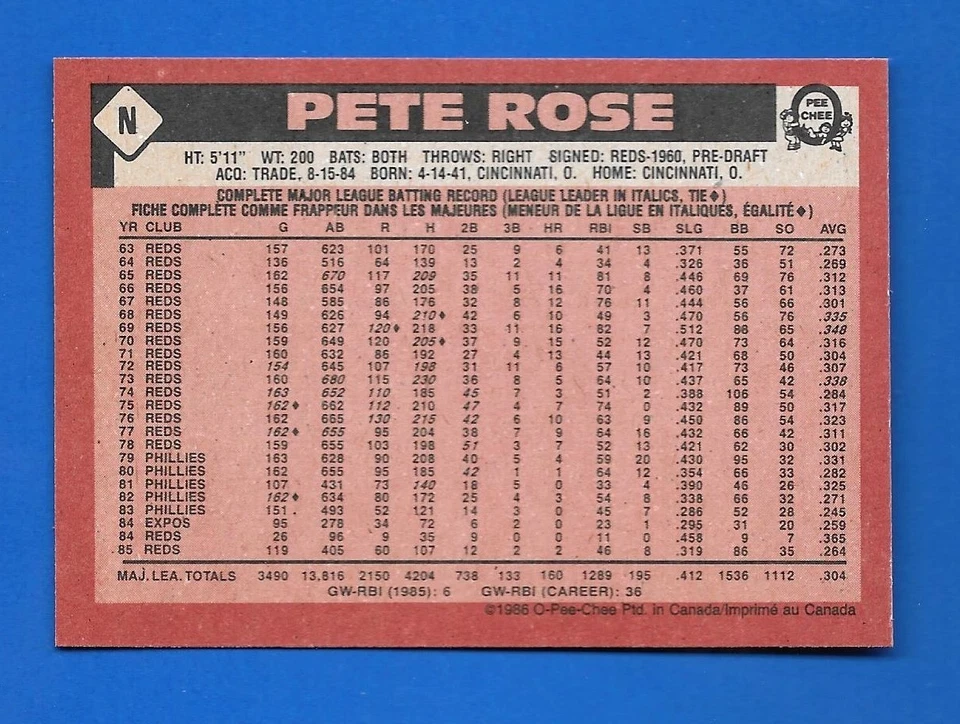 1986 TOPPS OPC N PETE ROSE BOX BOTTOM REDS O PEE CHEE HAND CUT - Image 2 of 2
