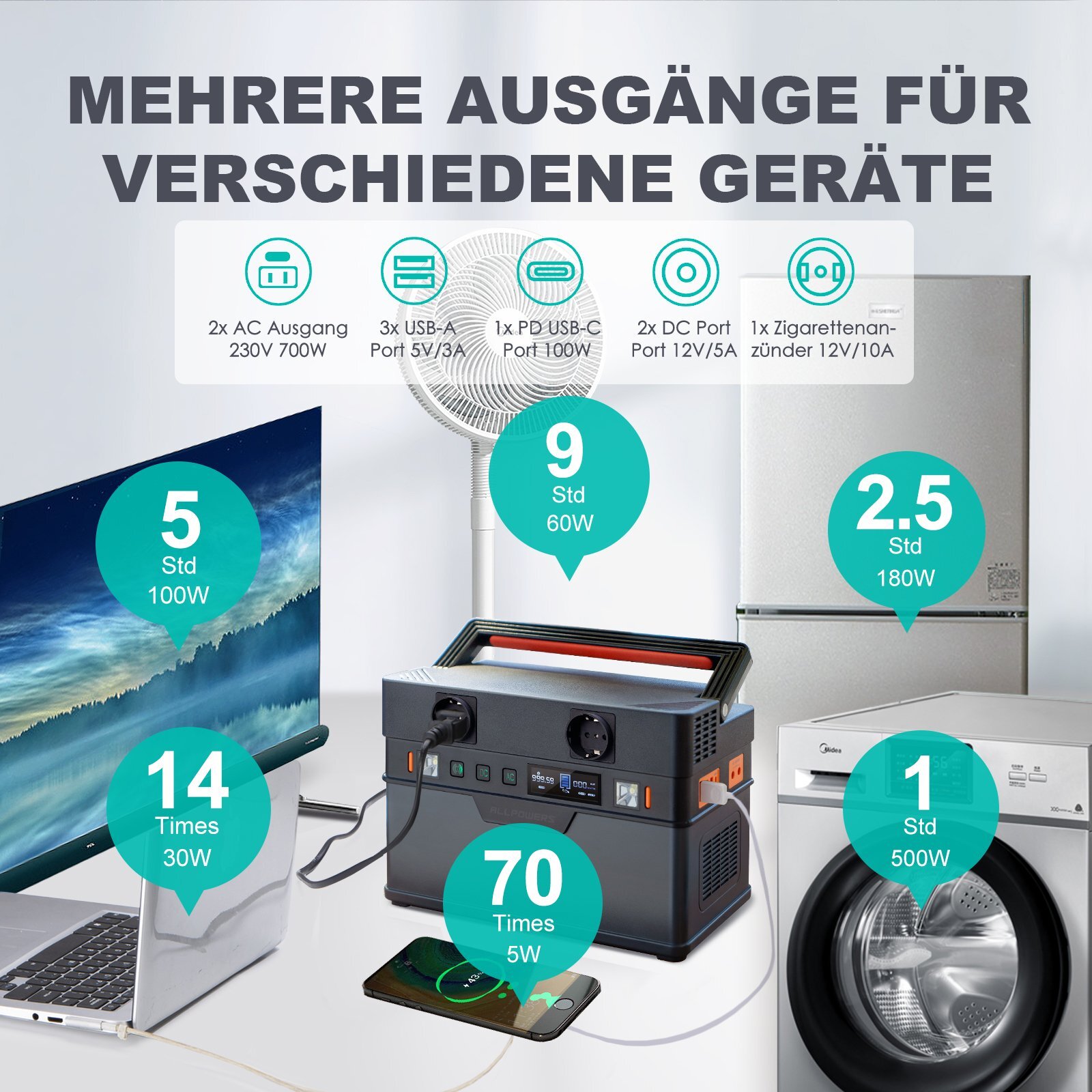 Bild 3 von 7