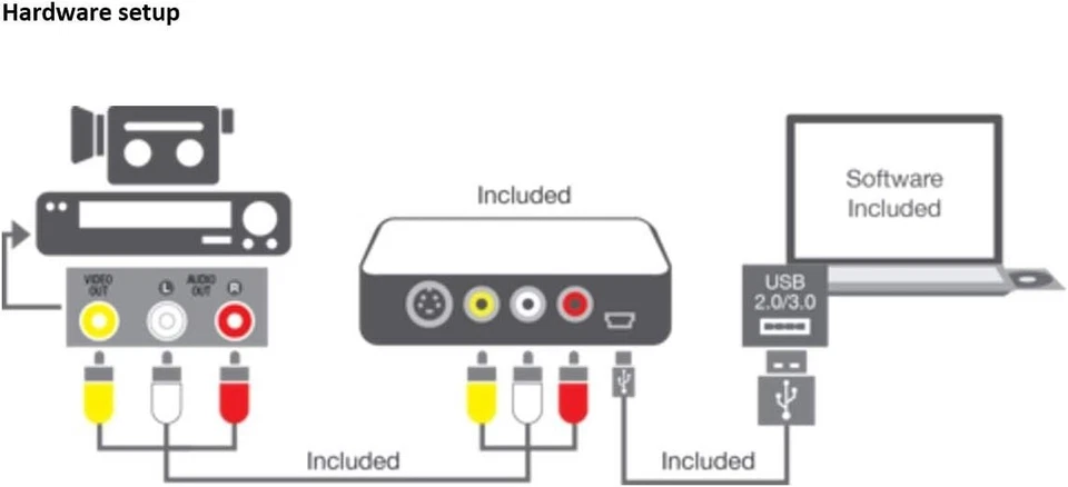 Video Conversion Suite - Preserve Memories by Converting VHS to Digital Formats - Image 4 of 4
