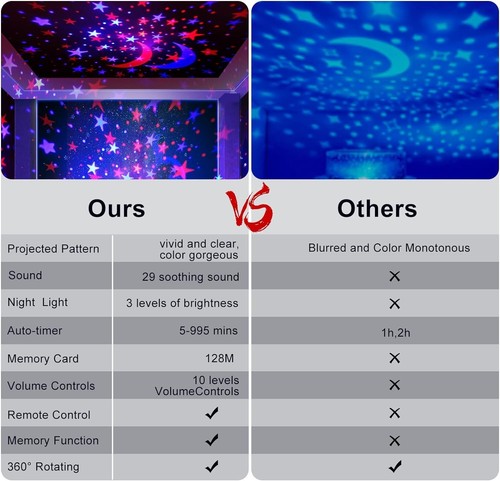 Multi-Functional Baby Night Light with Star Projector & White Noise Sounds - Picture 4 of 9