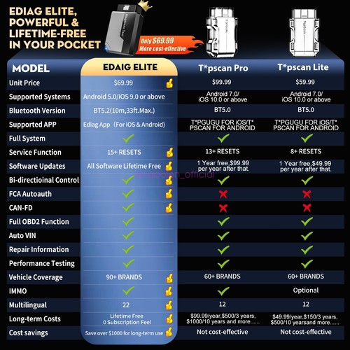 KINGBOLEN EDIAG ELITE Bidirectional All System DiagnosticTool OBD2 Scanner CANFD