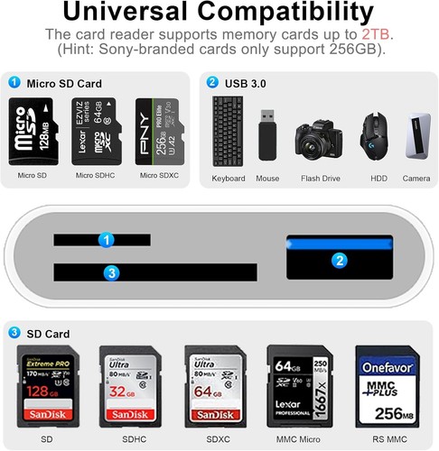 Compact USB 3.0 Card Reader for iPhone, iPad & Android - Plug & Play Convenience - 第 4/10 張圖片