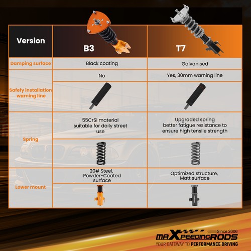 24 Way Damper Adjustable Coilovers Springs Lowering Kit for Subaru WRX 2015-2021 - Picture 13 of 13