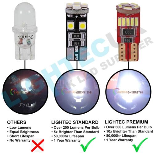 PREMIUM for VW TIGUAN 2008-2016 INTERIOR UPGRADE LED LIGHT BULB KIT - Picture 3 of 4