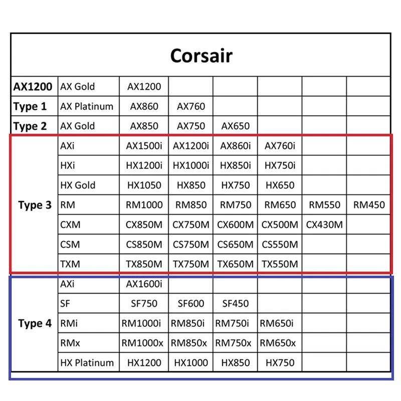 Corsair PSU Power Supply Cables - Type 3/4 RMx HX PCIe SATA Molex CPU Sleeved - Image 4 of 4