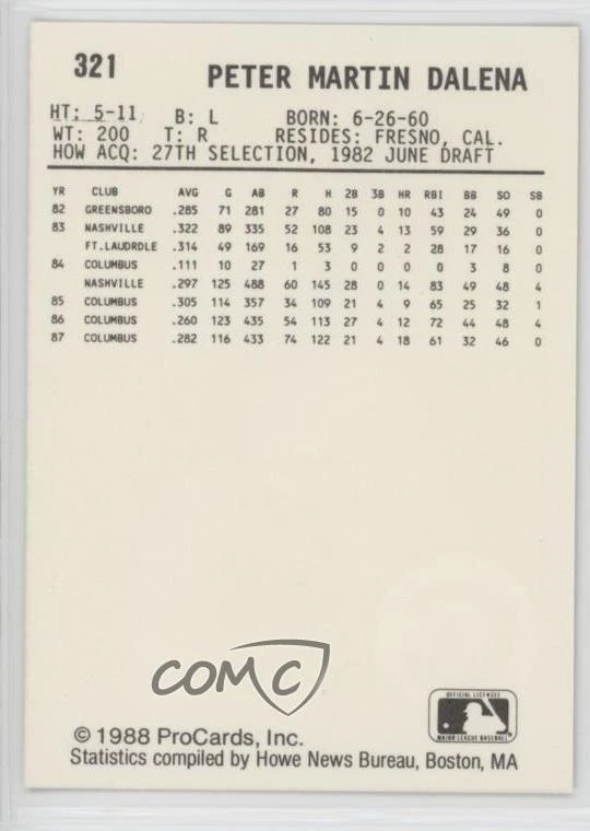 1988 ProCards Minor League Pete Dalena #321 - Image 2 of 2