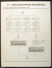 Yamaha SY55 Original Sequencer Reference Job Table Info Sheet
