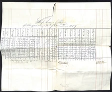 1869 Housatonic Railroad "Chief’s Account of Repairs" 13" x 16" Ledger Sheet