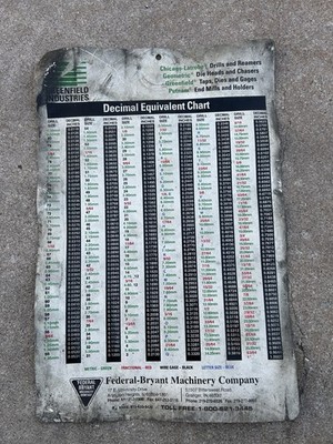 Vintage Greenfield Decimal Drill Chart 12x18 Vinyl Shop Sign