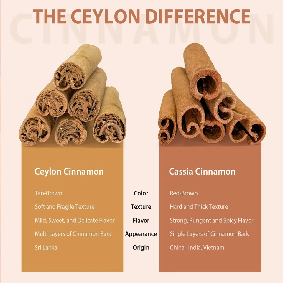 Premium Ceylon Cinnamon Powder, 32 Oz (2-lb) - Image 4 of 4