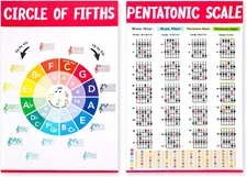 NQEUEPN 2Pcs Guitar Chord Charts, Professional Guitar Chord Poster the Circle of