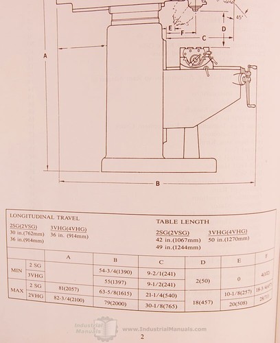 Comet 2SG, 2VSG 3V 4G 4VHS Operations Manual - Picture 3 of 3