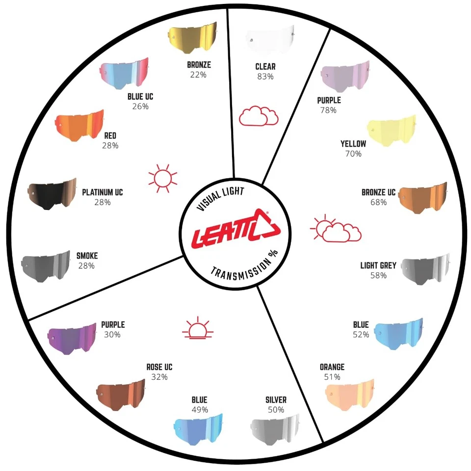 Leatt Velocity Lens Iriz Adult Blue -Open Box - Image 2 of 2