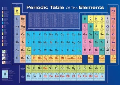 638665 Periodic Table School Chemical Teacher Classroom Wall Decor Poster