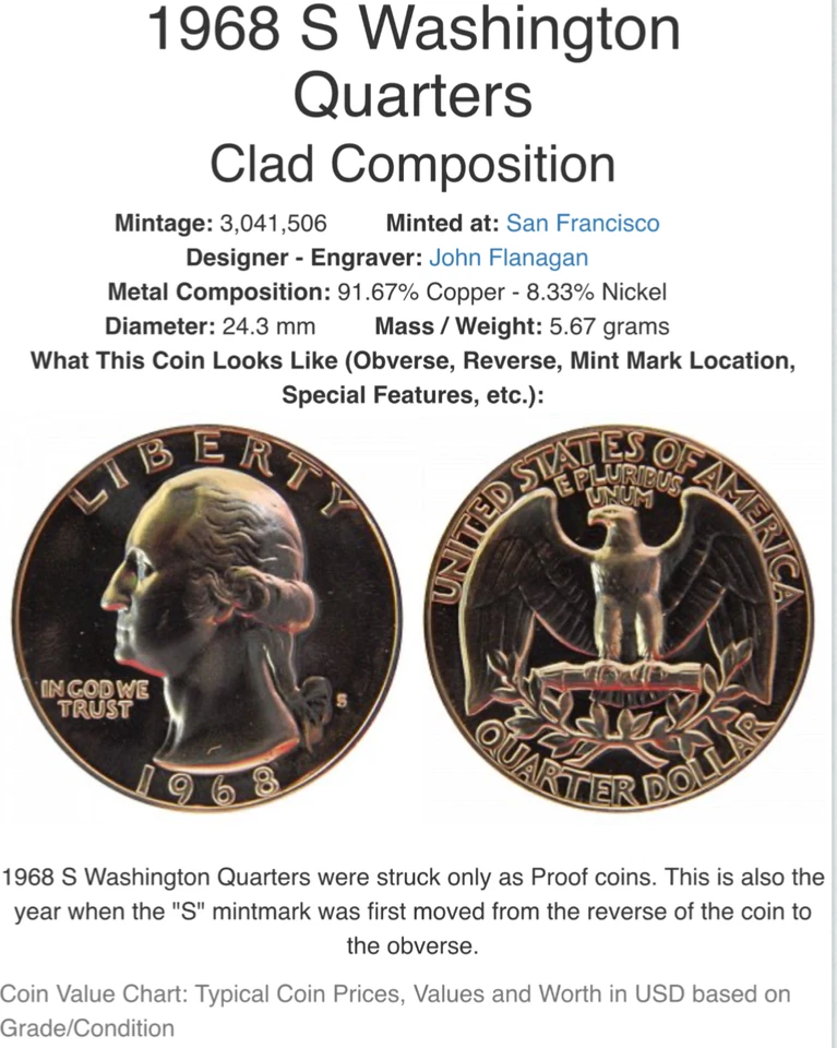 1968 S Washington Quarter 25C Uncirculated Proof Stunning Surface Heavy Motto - Image 4 of 4