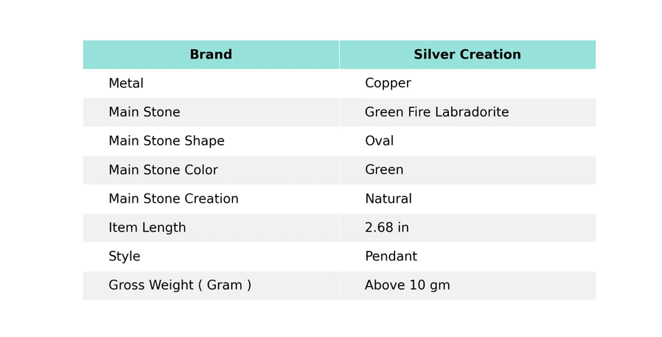 Green Fire Labradorite Copper Love Gift Wire Wrapped Tree Of Life Pendant 2.68" - Image 2 of 4