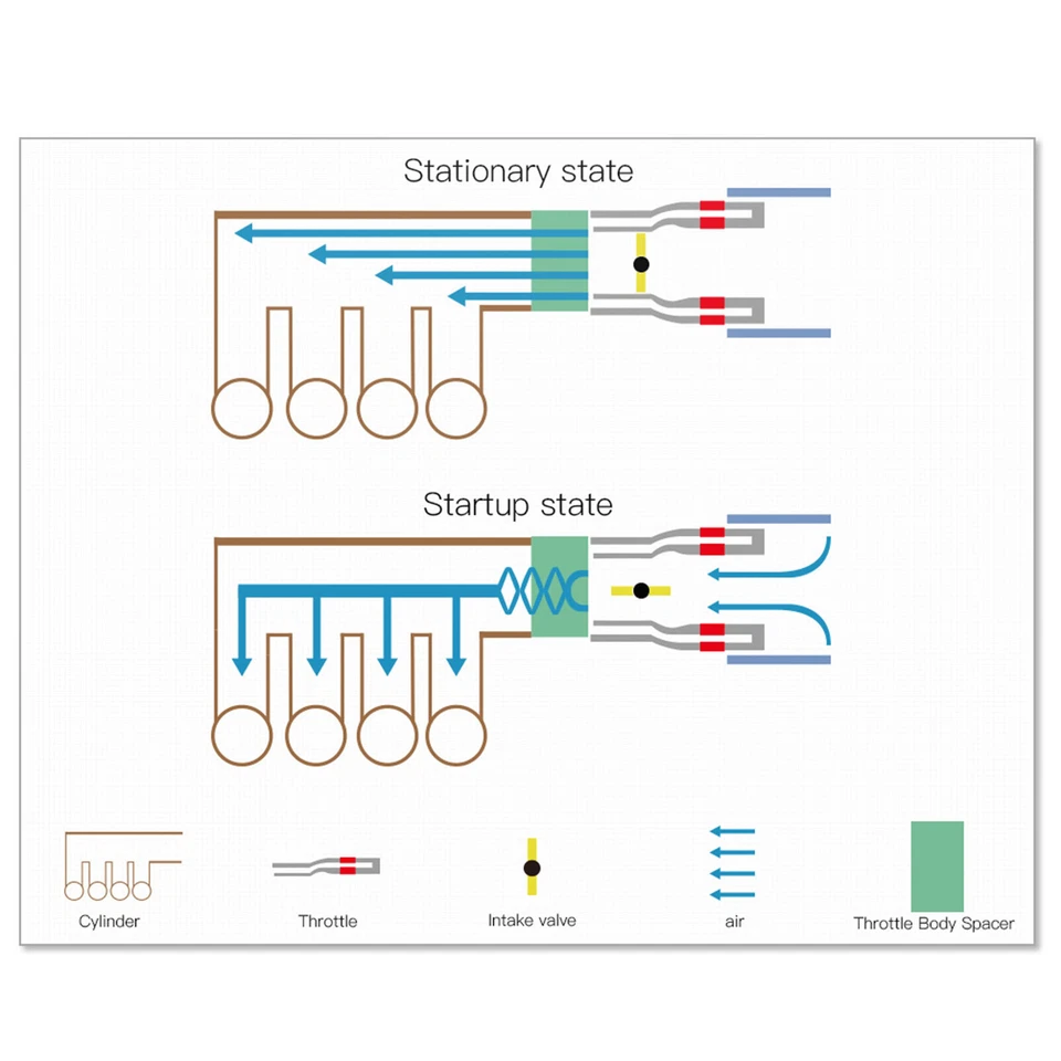 Espaciador de carrocería del acelerador para Chevy para GMC C1500 C2500 C3500 K1500 Suburban 1988-95 Foto 4 de 4