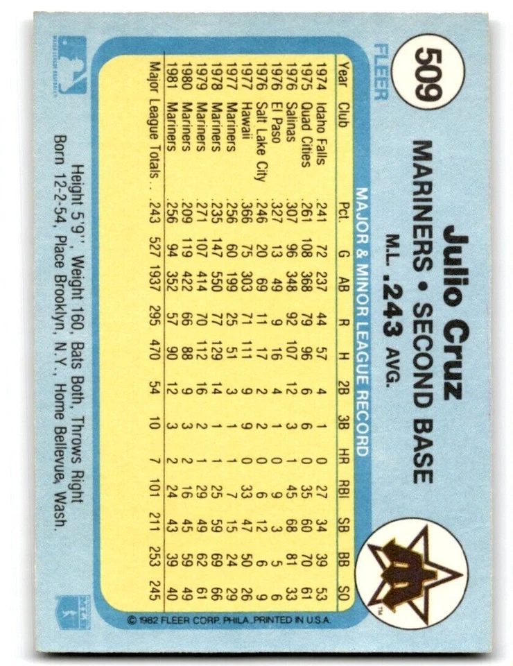 1982 Fleer Julio Cruz . Seattle Mariners #509 - Image 2 of 2