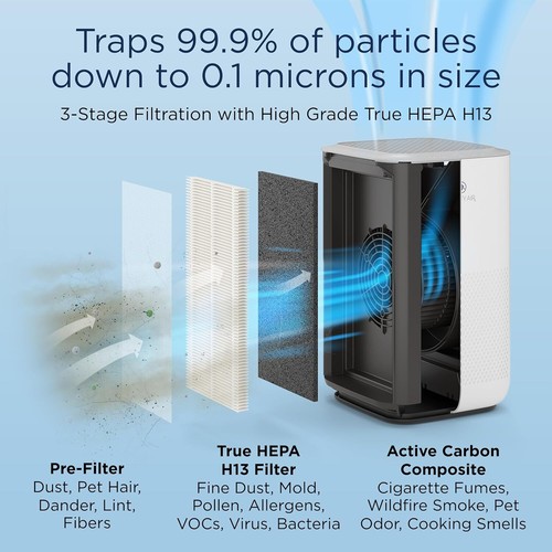 Air Purifier Medify MA-15 Includes True Hepa Filter Black Nightlight Sleep Mode - Picture 6 of 10