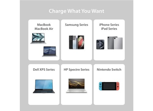 65W USB C GaN Super Schnell Ladegerät Stecker 3-Port für iPhone MacBook iPad Pro, Air - Bild 7 von 7