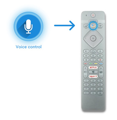 Ersatz Fernbedienung Philips TV 43PUS7304/12 | 43PUS7354/12 | 50PUS7304/12 |