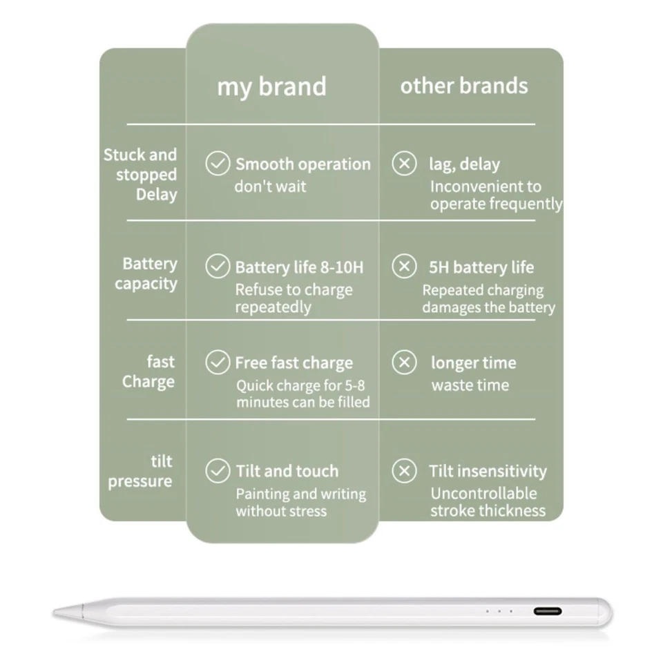 For Apple Pencil 1st Generation Pen Stylus For Ipad 6th 7th 8th 9th 10th Gen NEW - Image 4 of 4