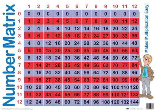 Affiches éducatives stratifiées. Tableau des temps, phonique, alphabet, haute qualité 6/20 - Photo 5 sur 12