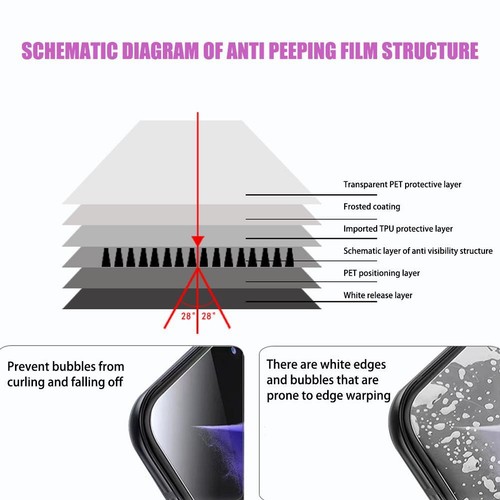 For Razr 40 Ultra 5G Soft TPU Film Privacy Screen Protector New L9 - Zdjęcie 7 z 11