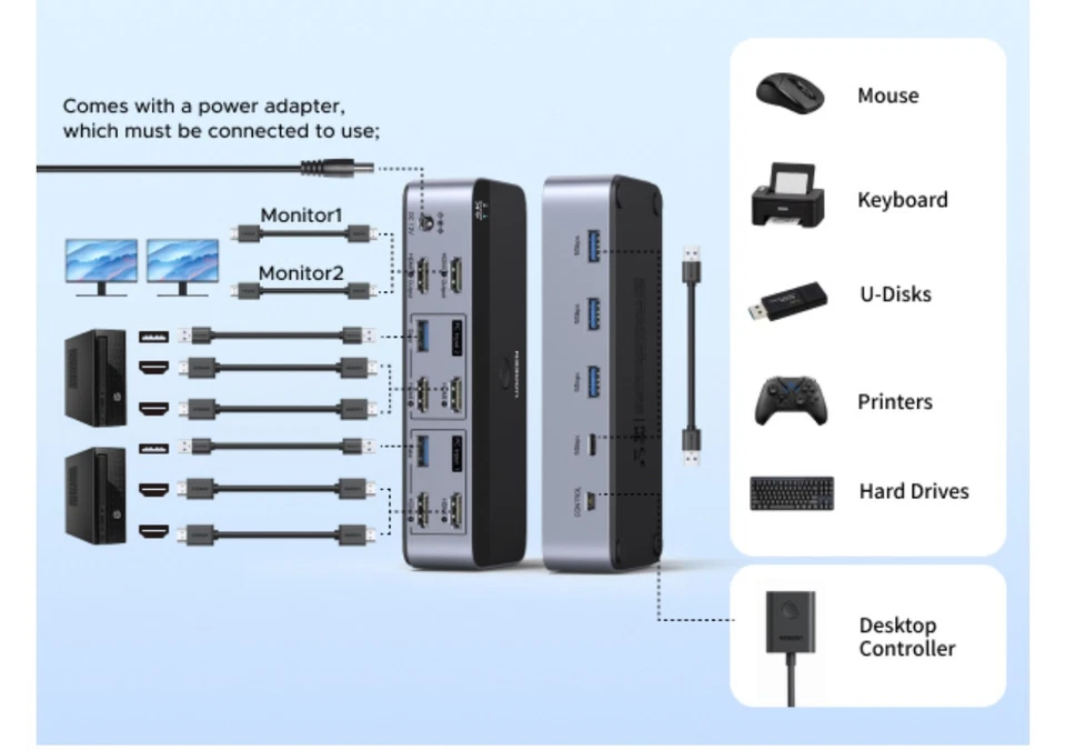 HDMI KVM Switch 2 Monitors 2 Computers 4K@60Hz,with 4 USB 3.0 Ports - Image 3 of 4