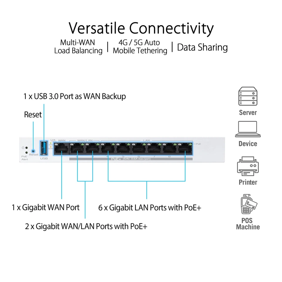 	ASUS ExpertWiFi EBG19P Gigabit PoE+ VPN Wired Router 8 PoE+ Ports 123W Up to	 - Image 4 of 4