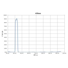 Optical Filter 470nm Band Pass Filter 15mm 15mm