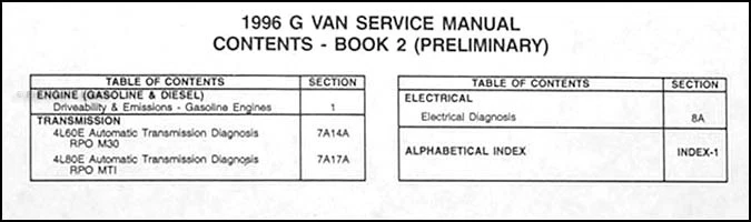 Chevy Express GMC Savana 1996 furgoneta taller de reparación conjunto manual 96 G1500 G2500 G3500 Foto 3 de 3