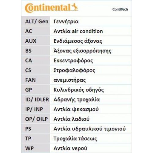 CONTITECH Timing Belt CT1058 - Bild 8 von 10