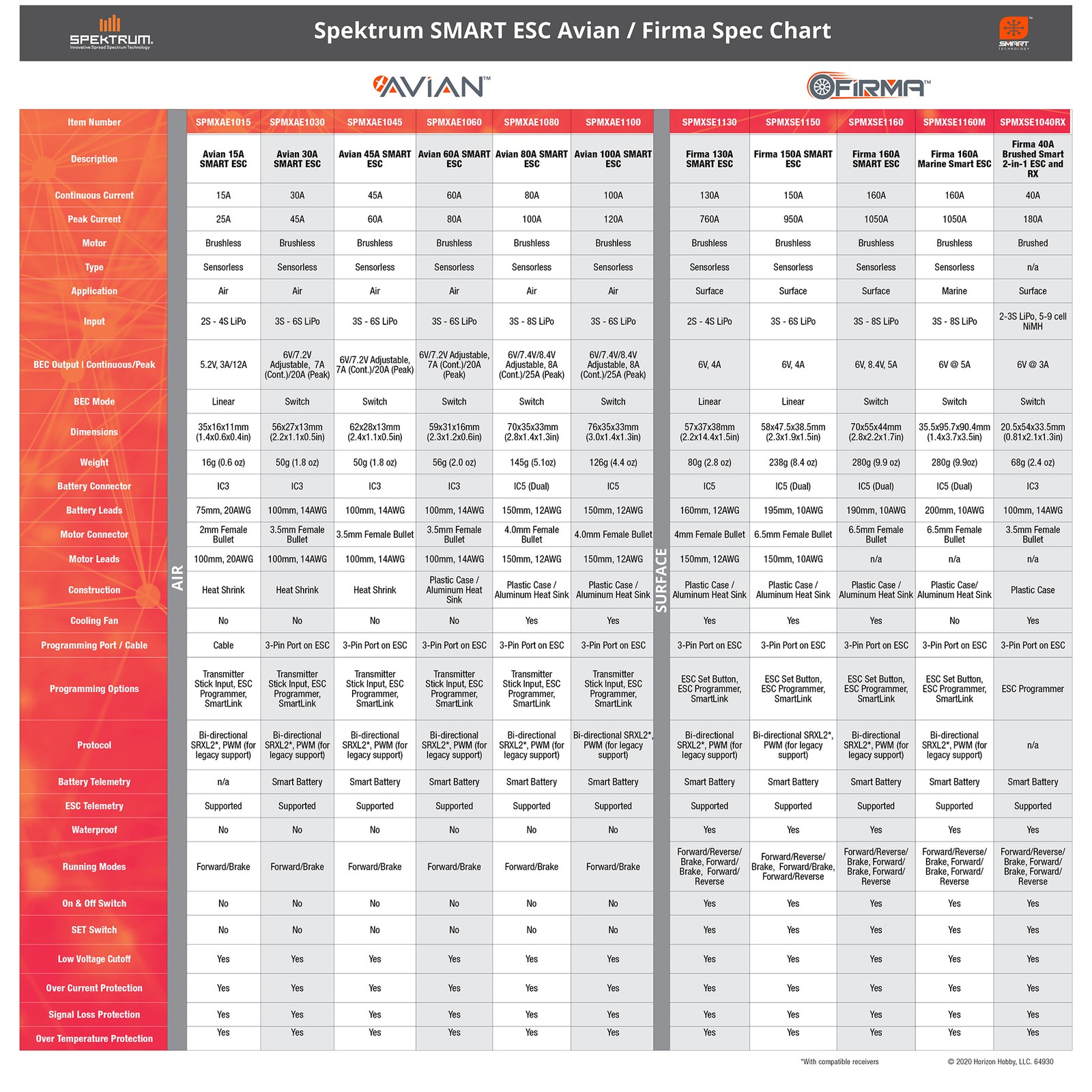 Spektrum Accessories Firma 160 Amp Brushless Smart ESC 3S - 8S SPMXSE1160 Car