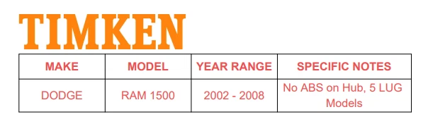 Par de cojinetes y bujes de rueda delantera Timken para Dodge Ram 1500 2002-2008 5 tacos Foto 2 de 4