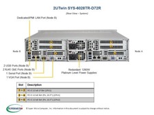 Supermicro SYS-6028TR-D72R 2-Node Barebones Server X10DRT-H NEW IN STOCK
