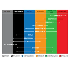 KENDA 80/100-21 K774 IBEX GUMMY FRONT 047742131CEX