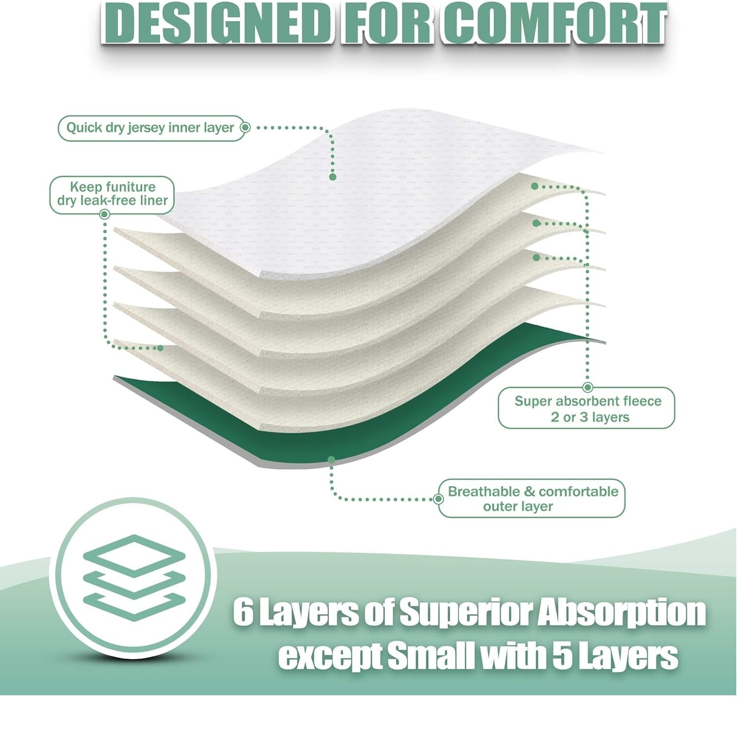 NEW (No Box) Wegreeco Washable Female Dog Diapers Highly Absorbent Size = Large