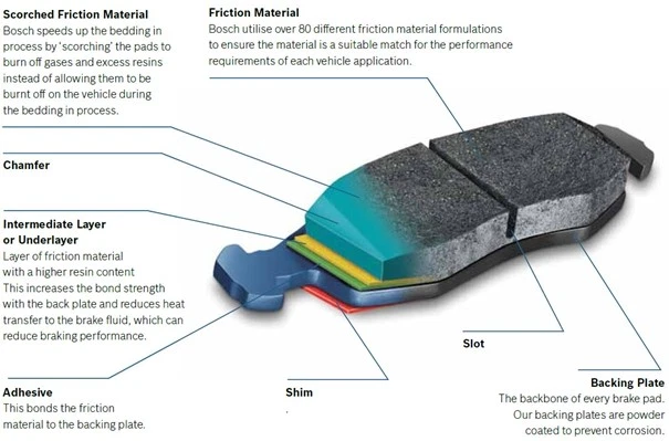 Bosch Rear Disc Brake Pad Set for Subaru Forester SG9 SH SH9 2.5L 2.0L 2008~13 - image 3 of 3
