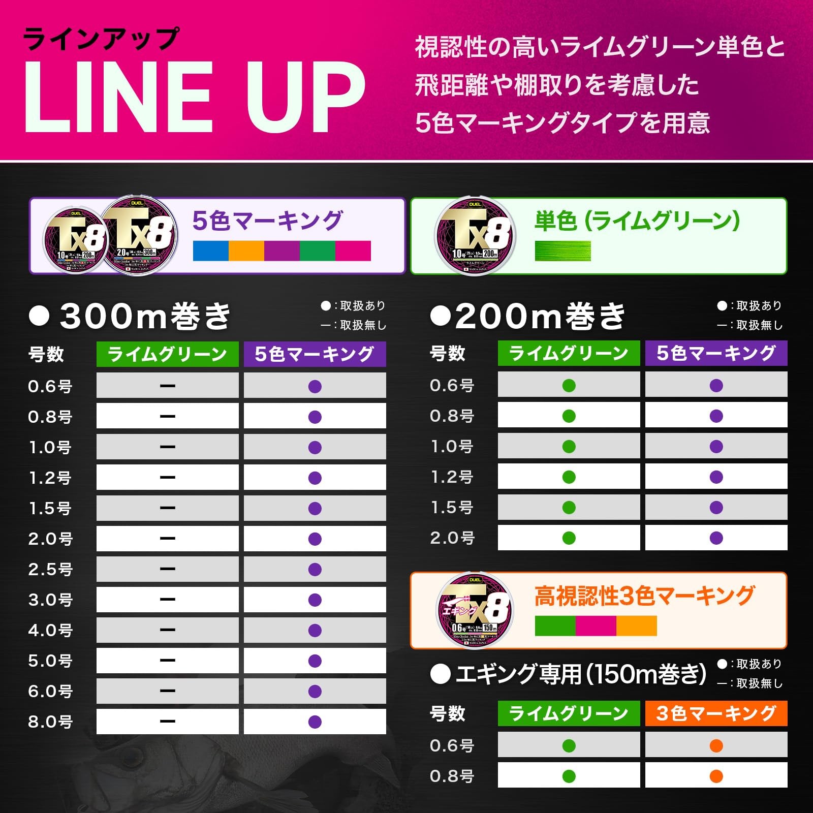 DUEL PE Fishing Line Tx8 Eging [Line, Fishing Tackle, High Strength, High Sensit - Image 8