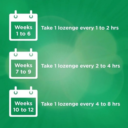 Equate Mini Nicotine Lozenge 4 mg, Mint Flavor, Stop Smoking Aid, 24 Count - Picture 3 of 5