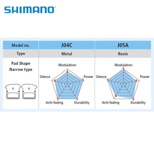 Shimano J05A Rf Resin Disc Brake Pads W/ Fin Spring XT ICE-TECH J02A J03A Deore - Picture 3 of 3