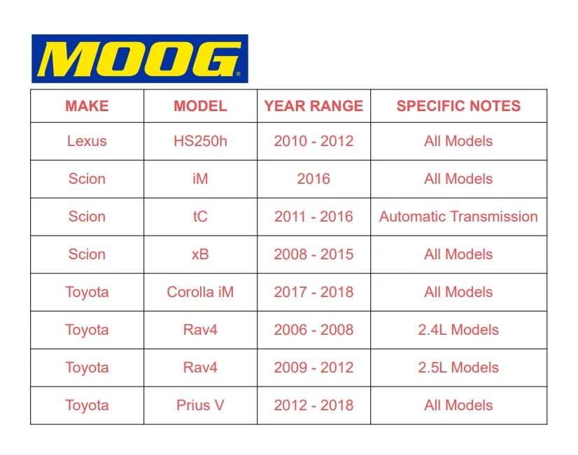 Conjunto de cojinete de cubo de rueda delantera Moog para Toyota RAV4 2006-2012 SCION xB 08-15 Foto 2 de 4